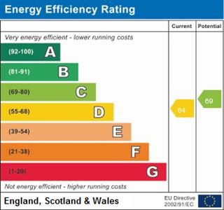 Energy Performance Certificate (EPC) | House Share | Wordsworth Road, Worthing, BN11 | To Let